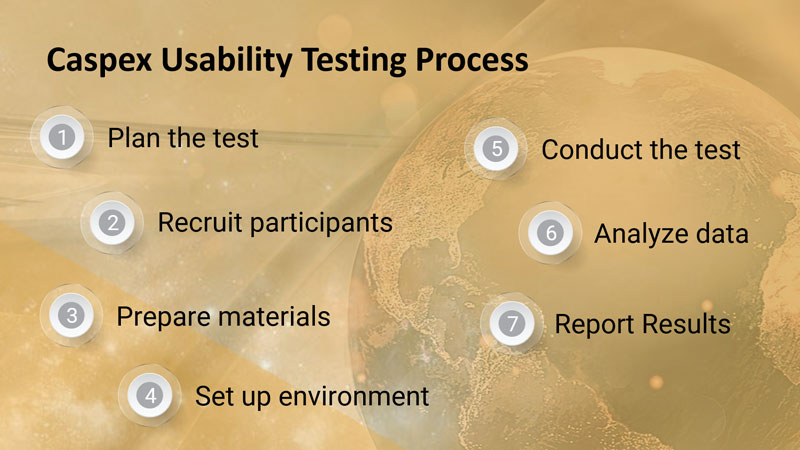 Caspex Usability Testing Process