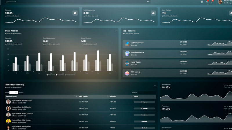 Qlik Sense Qlik View Dashboard